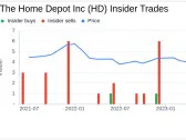 Insider Sale: EVP and CIO Fahim Siddiqui Sells 3,000 Shares of The Home Depot Inc (HD)
