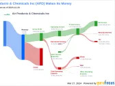 Air Products & Chemicals Inc's Dividend Analysis