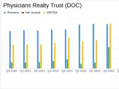 Physicians Realty Trust (DOC) Reports Mixed Q4 Results Amid Merger Developments