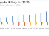 Alphatec Holdings Inc (ATEC) Reports Robust Revenue Growth and Margin Expansion in FY 2023