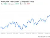 Decoding Ameriprise Financial Inc (AMP): A Strategic SWOT Insight