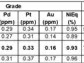 Denarius Metals Announces Positive Pre-Feasibility Study Results Supporting a Restart of Mining Operations at the Aguablanca Project in Extremadura, Spain