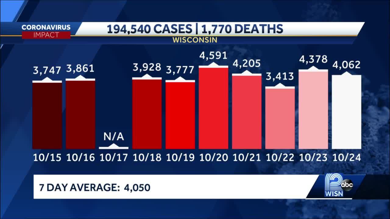 what state has the highest covid cases now