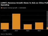 LVMH, L’Oreal Face China Pain: EMEA Earnings Week Ahead