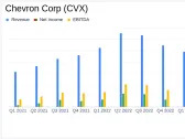 Chevron Corp (CVX) Reports Q1 2024 Earnings: A Close Call with Analyst Projections