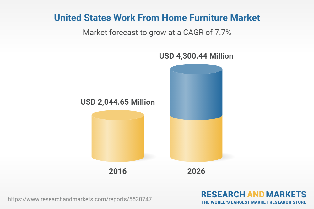 United States Work From Home Furniture Markets, Competition, Forecast & Opportunities, 2026