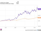 Warren Buffett Just Sold Half of His Apple Stock. 3 Reasons Not to Panic.