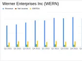 Werner Enterprises Inc (WERN) Reports Q1 2024 Earnings: Misses Analyst Forecasts Amid Market ...