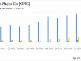Gorman-Rupp Co (GRC) Q1 2024 Earnings: Misses Revenue Estimates, Aligns with EPS Projections