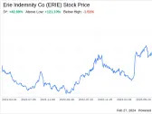 Decoding Erie Indemnity Co (ERIE): A Strategic SWOT Insight