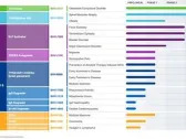 Biohaven Highlights Progress Across Innovative Portfolio and Outlines 2024 Anticipated Milestones at the 42nd Annual J.P. Morgan Healthcare Conference; Established Extensive Portfolio Across 20 Therapeutic Indications in Neuroscience, Immunology and Oncology