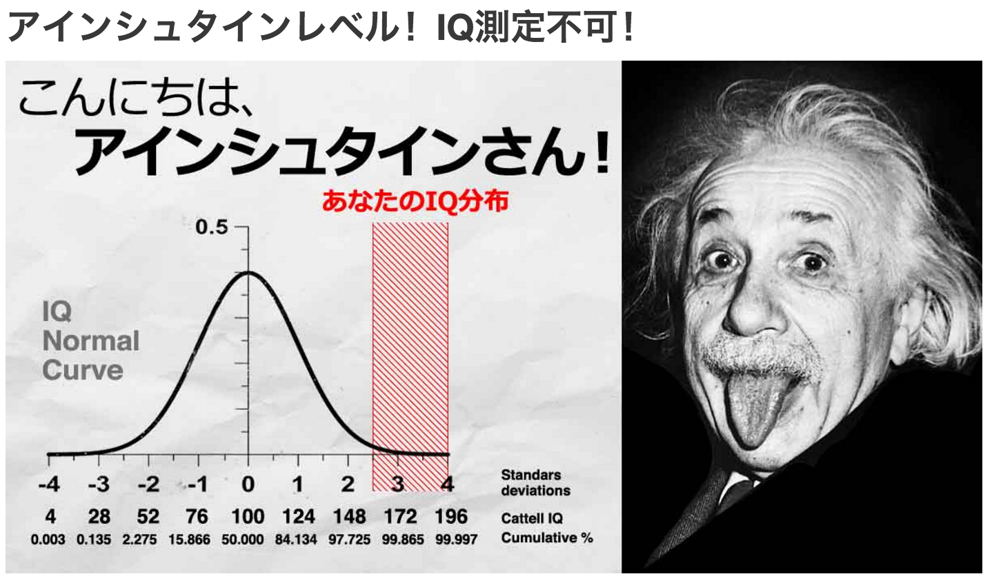 Iq アインシュタイン