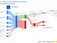 Corning Inc's Dividend Analysis