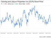 Decoding Gaming and Leisure Properties Inc (GLPI): A Strategic SWOT Insight