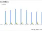 MasterBrand Inc (MBC) Reports Mixed Fiscal Year 2023 Results Amid Market Headwinds