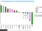 MDNA.TO: Additional Confirmed PR in Phase 1/2 ABILITY Trial of MDNA11