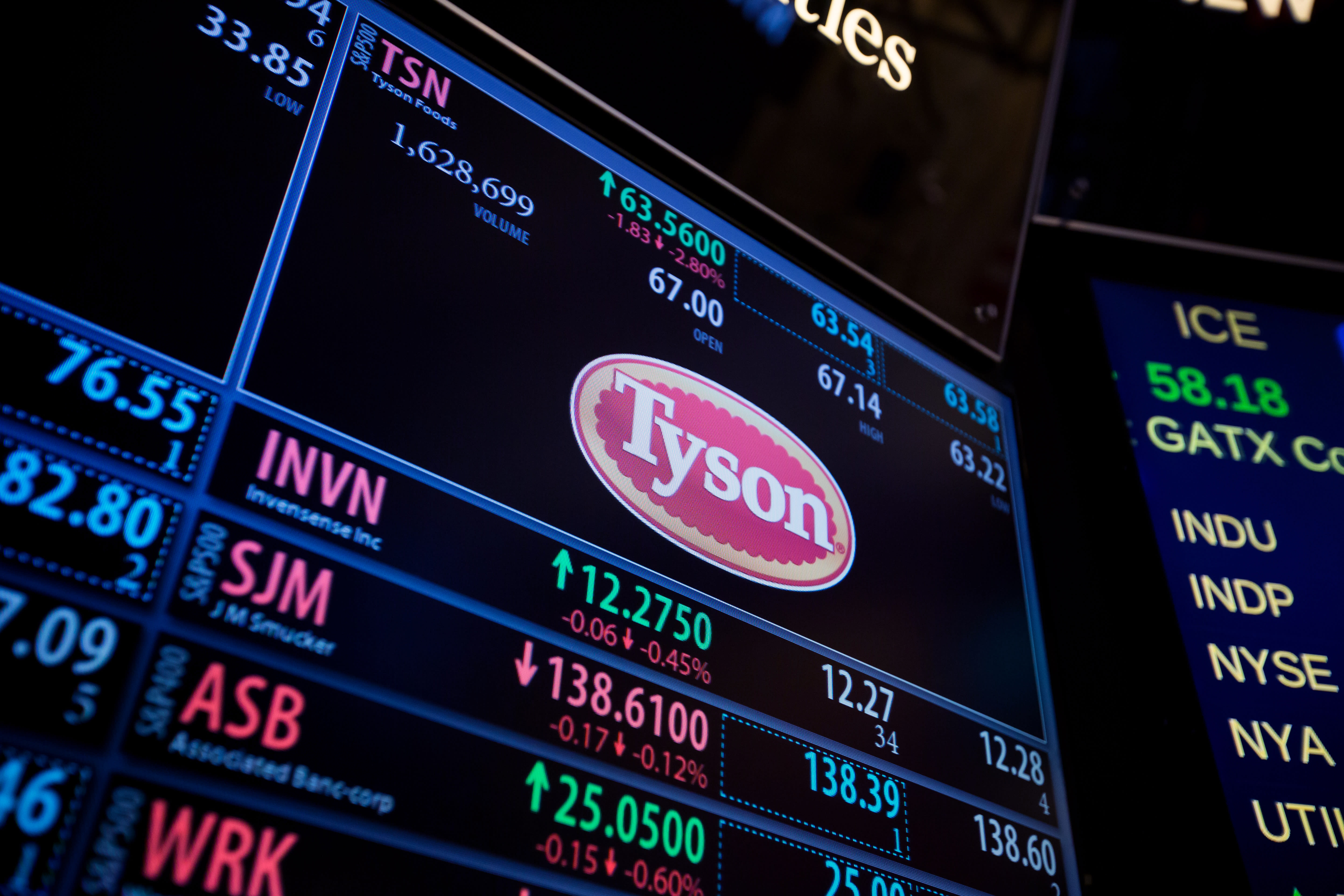 EARNINGS Tyson Food stock jumps after beating Wall Street's lowered