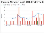 Insider Sale: President and CEO Edward Meyercord Sells 50,000 Shares of Extreme Networks Inc (EXTR)