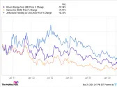 Why Renewable Energy Stocks Soared This Week