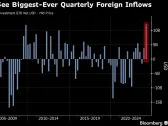 AI Craze Drives Record Quarterly Foreign Flows to Korean Stocks