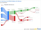 Republic Services Inc's Dividend Analysis