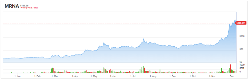 az-news-ai.blogspot.com - Is Moderna’s Stock Fully Valued at Current Levels? Analyst Weighs In - Yahoo Finance