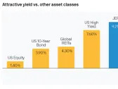 Why I Just Added This Ultra-High-Yield Dividend ETF to My Retirement Account