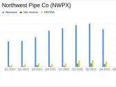 Northwest Pipe Co Surpasses Analyst Revenue Forecasts with Record Q1 Results