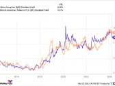 Forget Buying a Rental Property: Investing $50,000 in These Ultra-High Dividend Yield Stocks Could Make You $4,500 in Passive Income