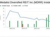 Director Emanuel Neuman Buys 4,142 Shares of Medalist Diversified REIT Inc (MDRR)