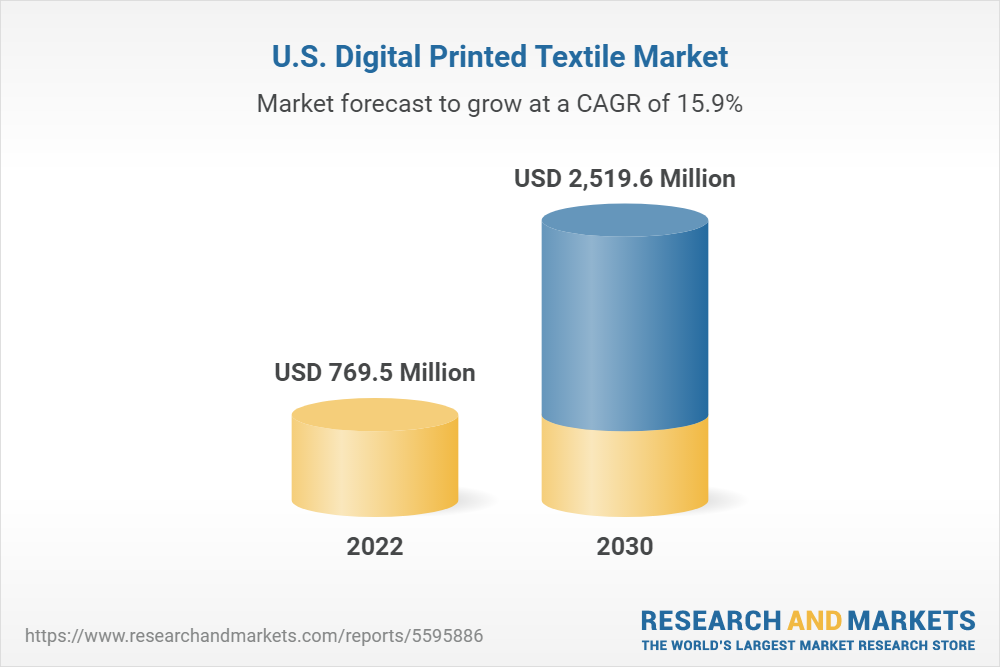 U.S. Digital Printed Textile Market Outlook Report to 2030, Featuring Case Study of Valley Forge Fabrics