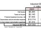 KMDA: Double Digit Growth Anticipated in 2024 with $158 Million in Expected Revenues and $28 Million in Expected Adjusted EBITDA…