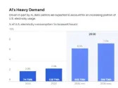 Could AI Spark a Boom in Natural Gas Demand?