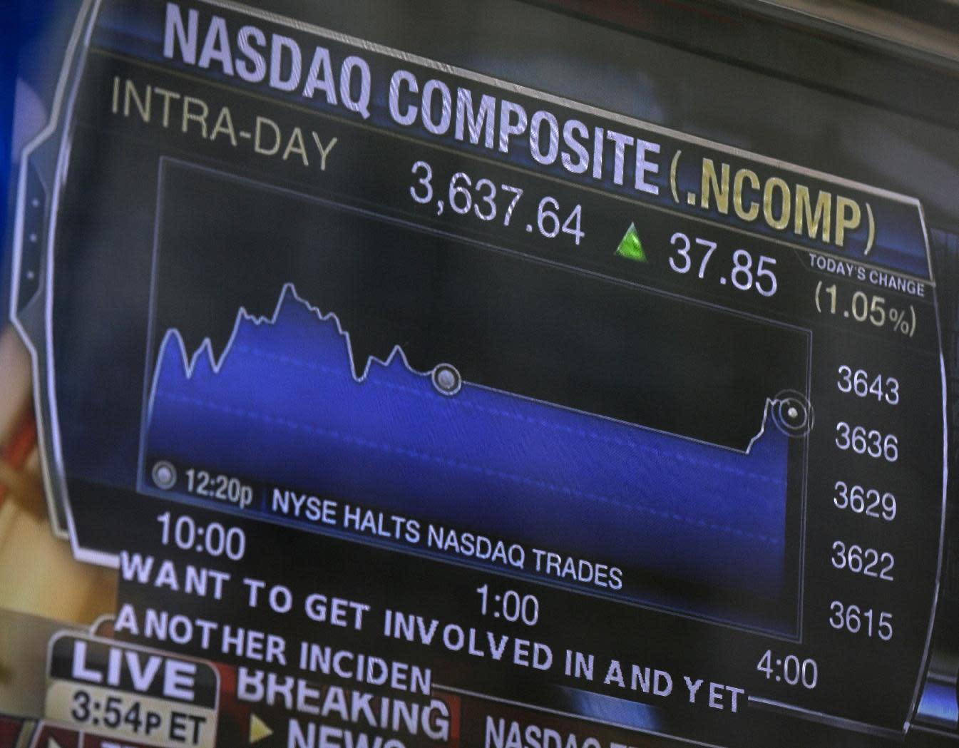 Nasdaq Trading Hours / Overnight Futures Important To Gauge Flush Move