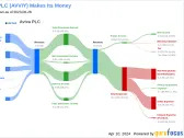 Aviva PLC's Dividend Analysis