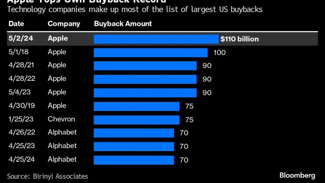 Tesla's lofty AI dreams already baked Into towering valuation