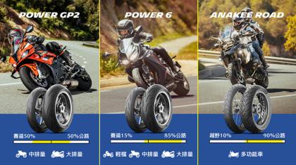 米其林重機胎Power 6、Power GP2、Anakee Road全新改款，性能提升再進化！