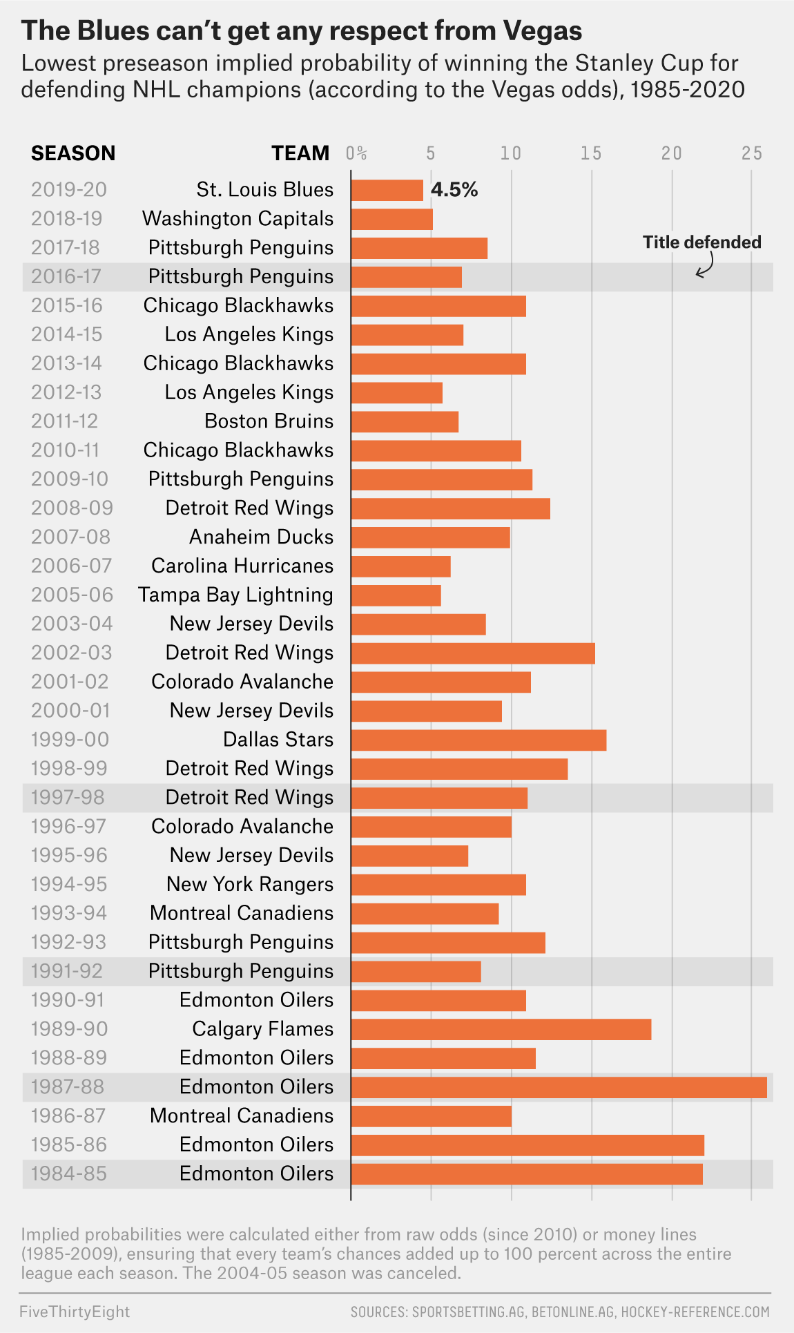 past nhl stanley cup winners