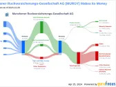 Munchener Ruckversicherungs-Gesellschaft AG's Dividend Analysis