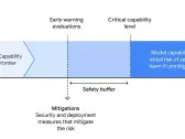 This Week in AI: OpenAI moves away from safety