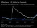 Losses Pile Up in Top-Rated Bonds Backed by Commercial Real Estate Debt