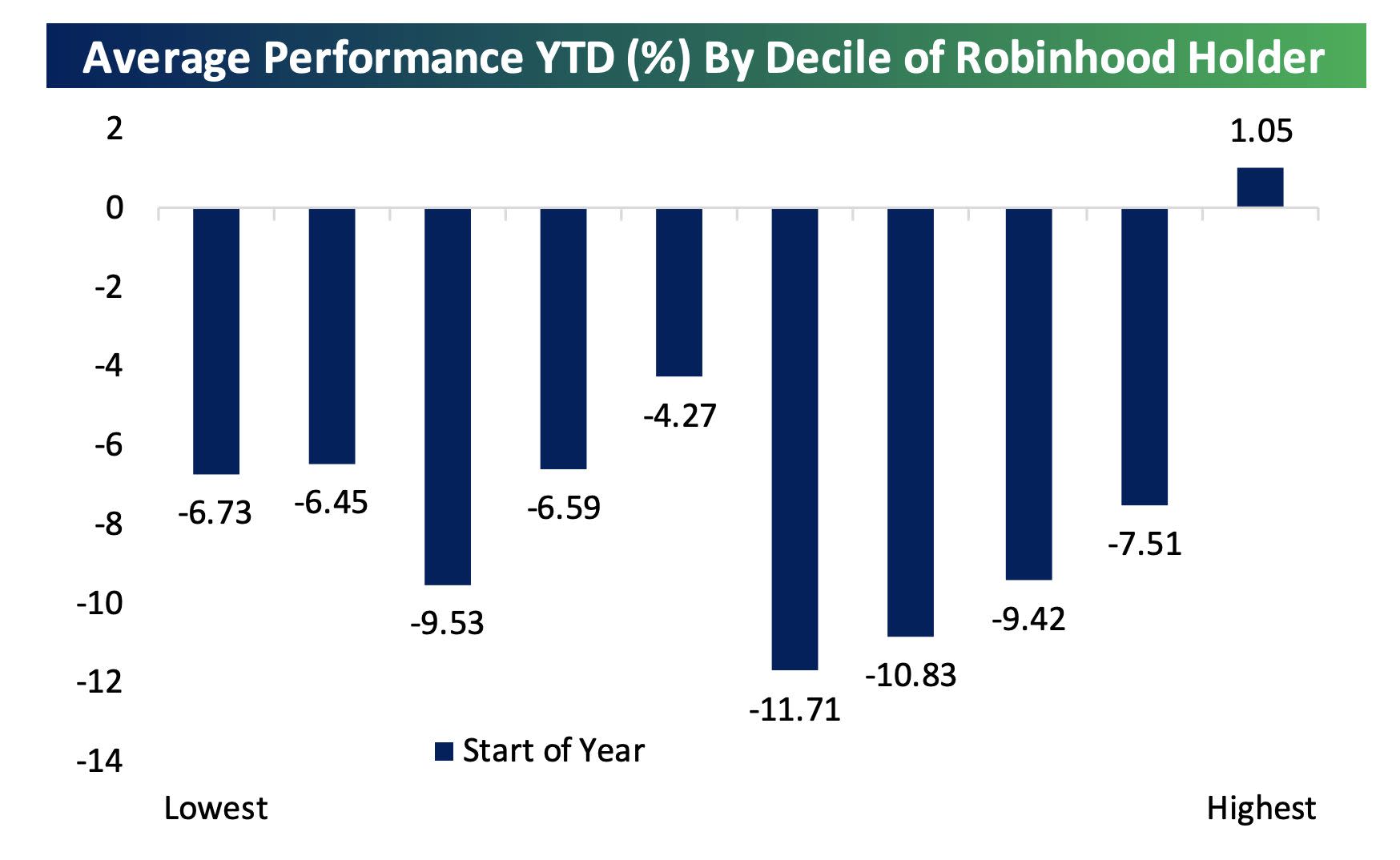 'If The Big 5 Tech Stocks Falter, They'll Take The Rest Of The Stock Market Down With Them'