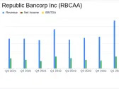 Republic Bancorp Inc (RBCAA) Surpasses Analyst Earnings Estimates in Q1 2024