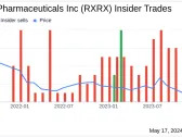 Director Blake Borgeson Sells 20,054 Shares of Recursion Pharmaceuticals Inc (RXRX)