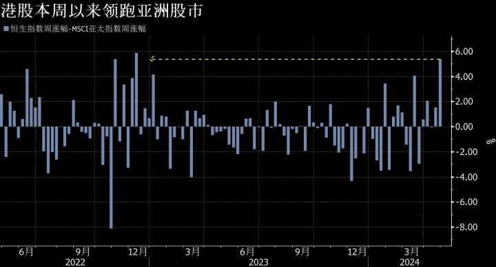 中國資產重新吸引外資 內外資回流推升港股