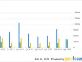 OGE Energy Corp. Reports Decline in 2023 Earnings, Sets 2024 Outlook