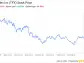 Decoding Teleflex Inc (TFX): A Strategic SWOT Insight