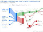 Beijing Enterprises Water Group Ltd: A Deep Dive Into Its Dividend Performance