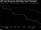 Tesla Stock in ‘No Man’s Land’ After 43% Rout Ahead of Earnings