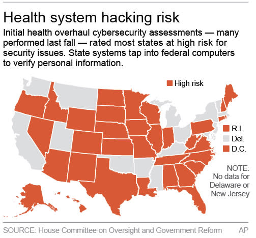 Jitendra Ki Mp3 Xnxx Video - At a glance: risk levels of state computer systems